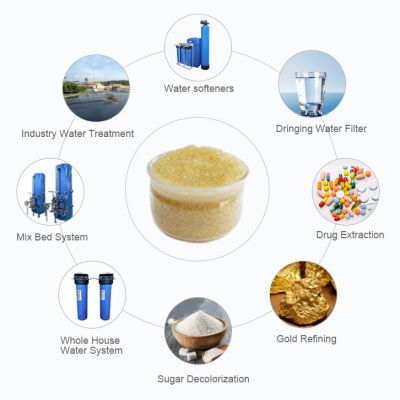 Food Grade Water Softener Resin 001X7 Cationic resin Ion Exchange Resin for Filter