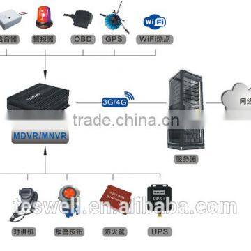 Wifi IP Camera Factory Pricr 4ch HD 1080p Network Vehicle Nvr photo-4