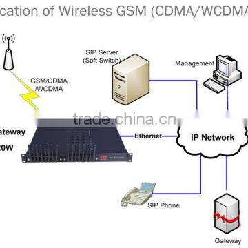 16 Port / Channel GSM Goip Gateway Voip Gateway 64 Sim Usb Gsm Gateway