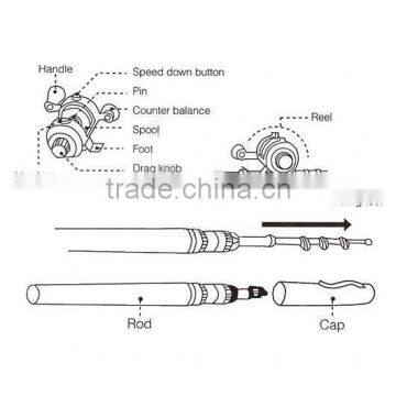 38inch Mini Portable Pocket Aluminum Alloy Fishing Rod Pen photo-3