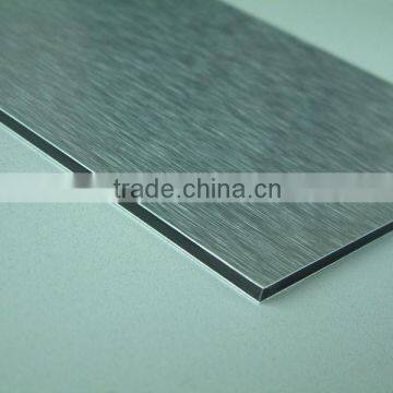 PVDF Aluminium Composite panel