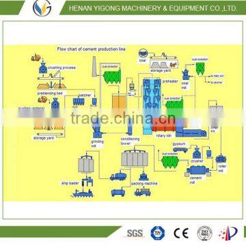 Yigong 1500t/d Cement Production Line Including Cement Grinding and Cement Packing