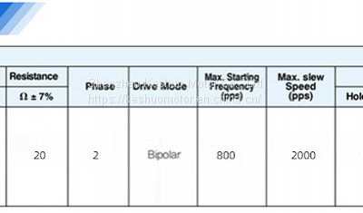 08BY Reduction Stepper Motor photo-5