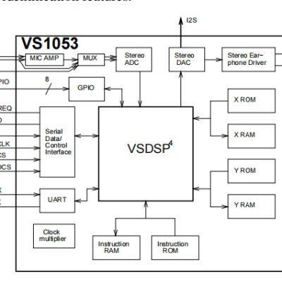 VS1053B-L LQFP-48 Audio Interface Chip VLSI Original Stock photo-2