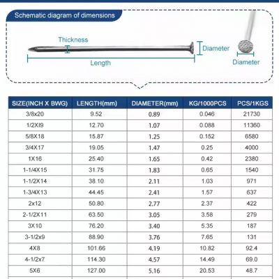 China Factory Polished Common Nail With Price 1/2