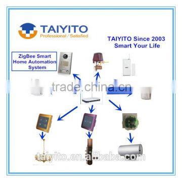 TAIYITO Fashional Smart Home Products for Building Automation Networks and Modern Construction photo-4