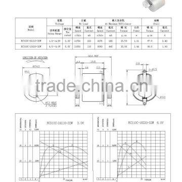 Bottom Price Reliable Quality Cw/ccw dc Gear Motor 5v 12v 30rpm photo-3