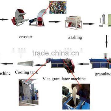 Waste Recycling Machine for Recycling Waste Plastic photo-6