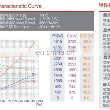 24V Hydraulic Motor DC For Permanent Magnetic Motor photo-6
