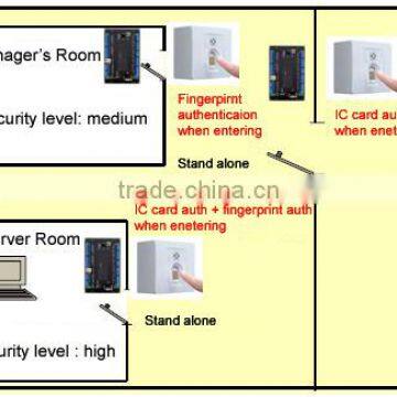 Durable Japanese Retail Security Devices With Fingerprint Identification photo-4