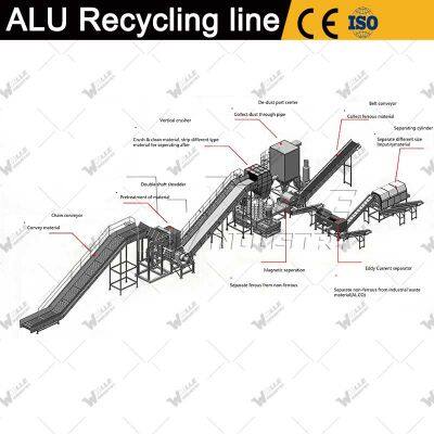 CPU Electronic Components Precious Metal Refining Machine PCB Computer Board Recycling Waste Recycling Plants