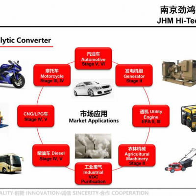 Industrial Organic Waste Gas Purifier - Multi-Variant Precious Metal Catalysts photo-5