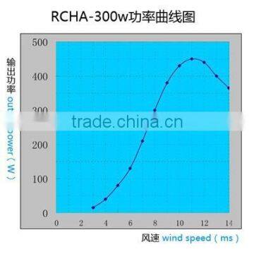 2015 New Horizontal Wind Generator China Electric Generating Windmills for Sale 300w photo-3
