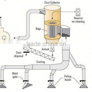 Silo Bag Filters for Dust Collector / PPS Filter Bag / Cement Silo Dust Collector photo-5