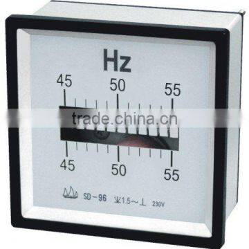 Frequency Meter with Reeds Types