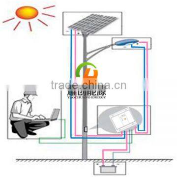Customized System All in one solar street light/integrated solar street light price