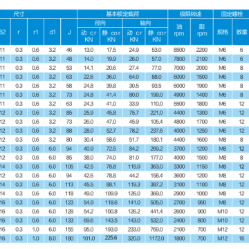 ZARF40115-TV/ZARF40115-TN Needle Roller/axial Cylindrical Roller Bearing/ Ball Screw Support Bearing/ Bearings for Screw Drives photo-5