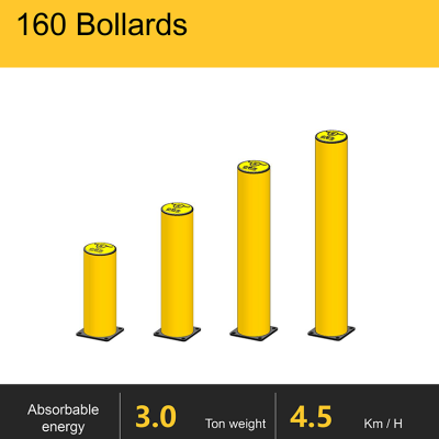 Safety Barriers Flexible Post Bollard for Parking Flexible Bollard photo-3