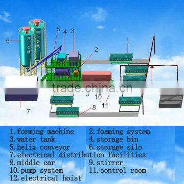 New Condition cemet light partition wallboard forming machine /Machinery manufacturing lightweight partition board price