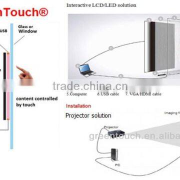 GreenTouch 46inch Transparent Interactive Touch Foil Film with USB Controller