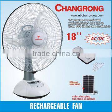 All kinds of electric fans