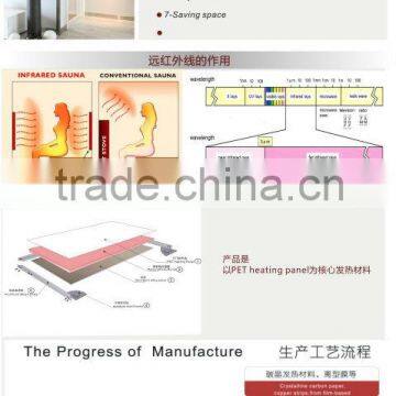 far infrared heating with CE ROHS ISO9001, 3rd largest manufacture for IR carbon crystal fiber heating panels