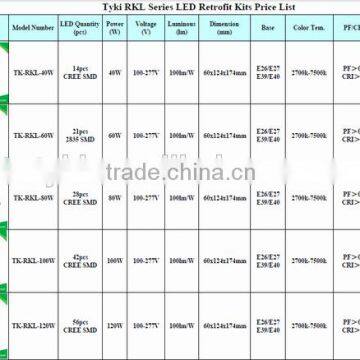 Free Maintenance 100lm/W Led Retrofit Lighting 80w for Church Lot photo-5