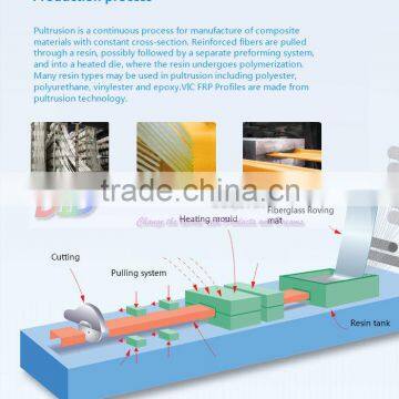 Carbon Fiber Frame for Camping Tents photo-2