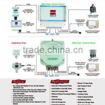 Gas Monitor