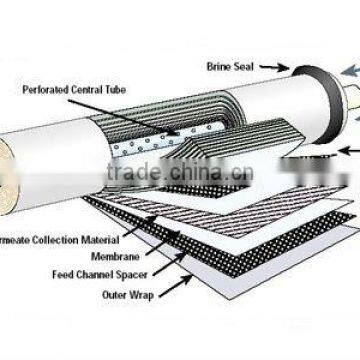 Container ro Water Treatment System photo-5