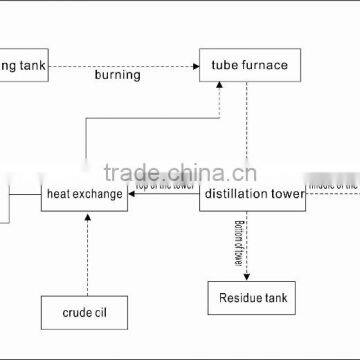 10 MT Capacity Fully Continuous Used Engine Oil Recycling Plant&used Motor Oil Recycling Machine&waste Oil Refining Plant photo-4