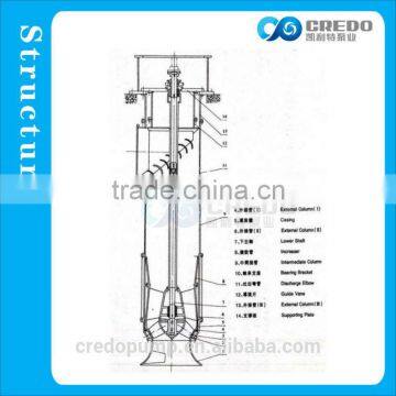Single Stage Volute Casing Centrifugal Pumps