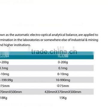 Machanical Analytical Balance photo-2