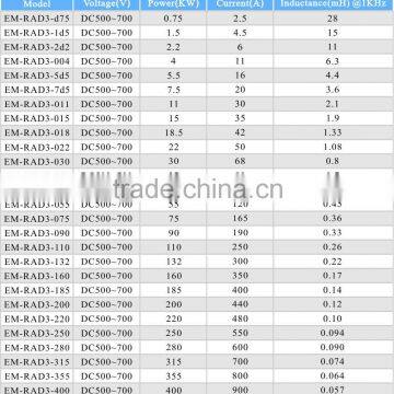 Frequency Converter Parts 22kw Input AC Choke