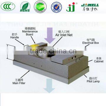 HEPA Air filter with Fan,FFU Fan filter unit manufacturer,air handling unit air filter