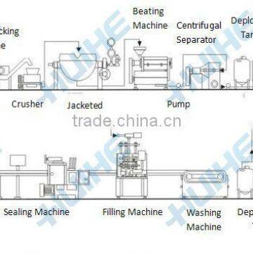 Automatic yogurt production line