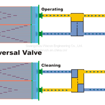 Cleaning Equipment for Chiller Condenser and Heat Exchanger photo-5