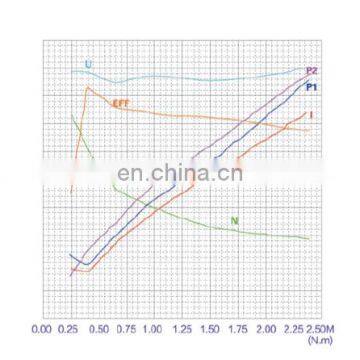 JINLE Brand 24V 3000W Electric DC Motor Hydraulic photo-4