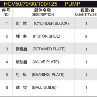 Hydraulic Spare Parts Repair Kit Hydraulic Plunger Pump HCV50/70/90/100/125 Hydraulic Pump Parts With ITALY SAM Spare Parts photo-6