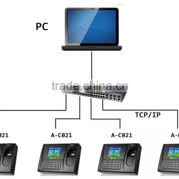 REALAND A-C021 Biometric Fingerprint Time Attendance Recording Machine photo-4