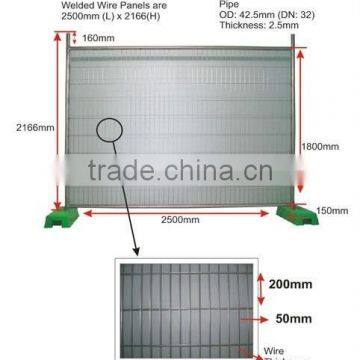 Australia market temporary construction fence panels