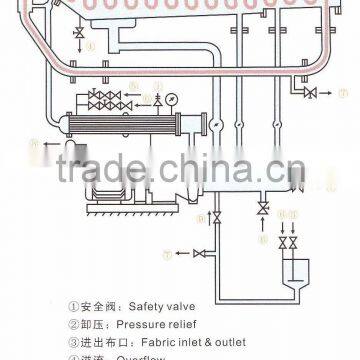 SME400 HTHP Rapid Dyeing Machine photo-2