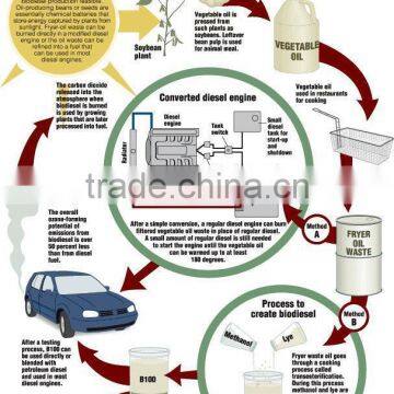 2014 Hot sell biodiesel machinery