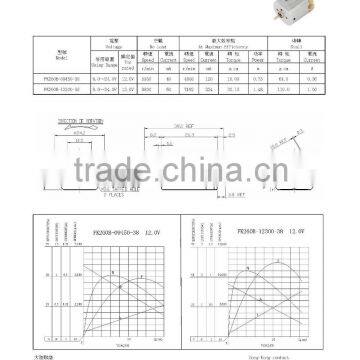 2015 Unique Style Hot Sale Electric Toy Motors photo-3