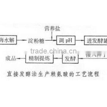 L-lysine Cas No.657-27-2 photo-3