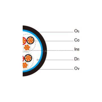 XLPE Insulated, LSZH Sheathed And Overall Screened Instrumentation Cables (Multitriple)