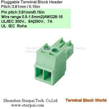 Plug-Terminal Block Head Pitch:3.81mm / 0.15 in