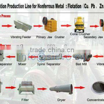 High-quality gold processing equipment