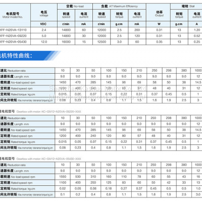 Miniature DC Deceleration Motor M3/M4 Screw Expansion Motor N20 Motor With Encoder Propulsion Motor photo-4