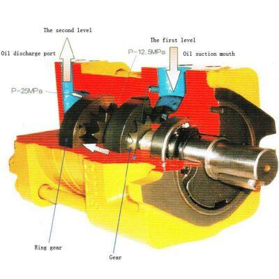 NT2-G10/12/16F Internal Gear Pumps for Bending Machine Injection Molding Machine NT2-C10/12/16F NT2-D10/12/16F Inlet/outer 180 photo-3